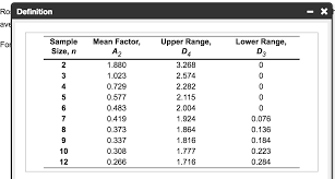 solved factors of computing control chart limits 3 sigma