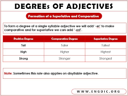 Examples of how to use the word degree in a sentence. Degree Of Adjectives List In English Grammar Engdic