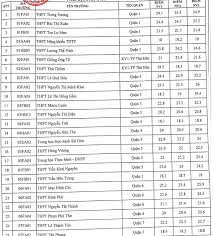 Tuyển sinh vào lớp 10 tại hà nội: Ttizpjzkhc4hxm