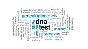 I just don't know where to go to get the free bakugan. Dna Test Stock Video Footage Royalty Free Dna Test Videos Page 4