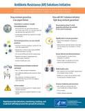 Image result for what can cause gonorrhea treatment not to work