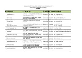 Pejabat tenaga kerja bintulu kementerian sumber manusia bintulu 2021 : Klinik Panel Sarawak Xlsx Perkeso