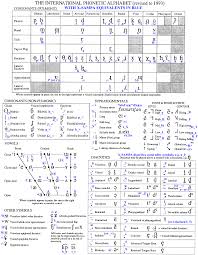 Cutler in the bluejacket's manual. 49 Phonetic Alphabet Wallpaper On Wallpapersafari