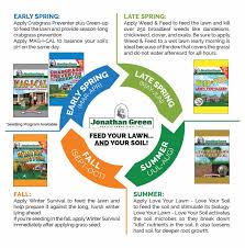 Lawn Care Scotts Lawn Care Schedule