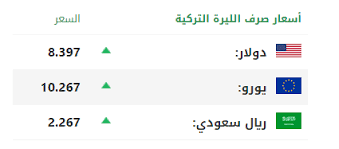 يمثل اليورو مقابل الدولار الأميركي: Ø³Ø¹Ø± Ø§Ù„Ù„ÙŠØ±Ø© Ø§Ù„Ø³ÙˆØ±ÙŠØ© ÙˆØ§Ù„ØªØ±ÙƒÙŠØ© Ù…Ù‚Ø§Ø¨Ù„ Ø§Ù„Ø¯ÙˆÙ„Ø§Ø± ÙÙŠ Ø³ÙˆØ±ÙŠØ§ 19 5 2021