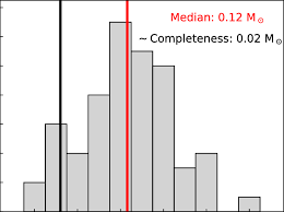 Brilliant game studios publisher : Distribution Of Measured Envelope Masses Log Scale For Protostars Download Scientific Diagram