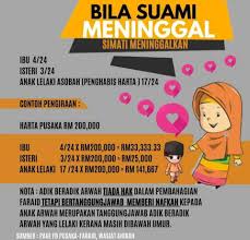 Bagi orang islam, pembahagian harta pusaka selepas kematian seseorang islam yang telah di tetapkan di bawah hukum syarak. Faraid Vs Pusaka Suami Meninggal Extreeme Jootawan Facebook