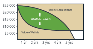 Dec 21, 2020 · what is gap insurance? Learn About Gap Insurance Echopark Automotive