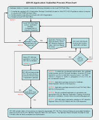 Chapter 18 Operations Specifications