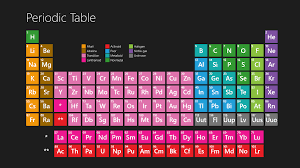 Free Printable Periodic Table Periodic Table With Charges Periodic Table Of Elements W Periodic Table Chemistry Periodic Table Periodic Table Of The Elements
