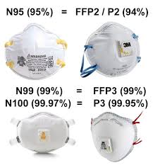 Mascherine ffp2 certificate per vendita in unione europea. Pin On Skills Preparedness Bug Out