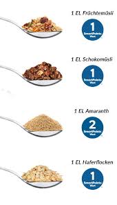 Der Ww Muslibaukasten Essen Und Trinken Rezepte Wenig Kalorien Ww Fruhstuck
