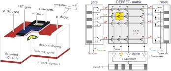 Reduction of exposure and synchronization with respiratory gating. Silicon Strip And Pixel Detectors For Particle Physics Experiments Sciencedirect