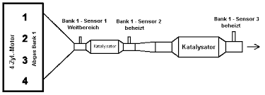 Bank 1