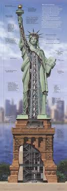 Inside The Statue Of Liberty Statua Della Liberta Paesaggi Architettura Storica