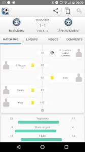 The national football league is a professional american football league consisting of 32 teams, divided equally between the national footbal. Football Live Scores By Football Soccer Scores Google Play United States Searchman App Data Information