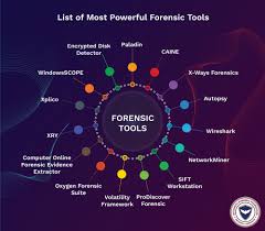 Forensic investigation often includes analysis of files, emails, network activity and other potential artifacts and sources of clues to the scope, impact and attribution of an incident. List Of 15 Most Powerful Forensic Tools Used By Law Enforcement Agencies