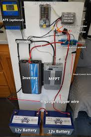 Rv Solar Power Blue Prints Mobile Solar Power Made Easy