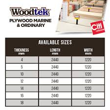 Find plywood manufacturers from china. Citihardware Plywood 101 Ordinary Plywood Is Made Of Facebook