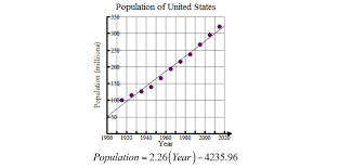Great, now let's try to find the residual for the independent variable, x = 1. Curve Fitting And Residual Plots Learn It