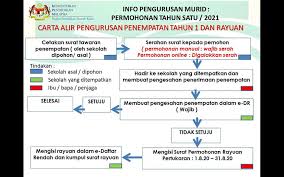 Contoh daftar riwayat hidup lengkap disertai contoh cetak dan tulis tangan. Untuk Pendaftaran Tahun 1 2021 Sk Kangkar Pulai 2 Ts25 Facebook