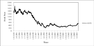 Kalkulator tukaran mata wang asing. Thailand Stock Prices Fluctuations Full Sample Period Download Scientific Diagram