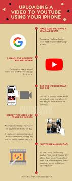 Fatcamera / e+ / getty images if you're not sure what song or album you're in the mood for, the iphone's. How To Upload A Video To Youtube From Iphone Simplest Method Capture Guide