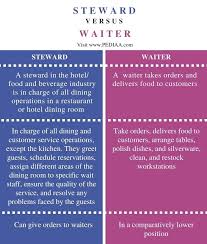 1 2 collectively called cabin crew , flight attendants are primarily responsible for passenger safety and comfort. What Is The Difference Between Steward And Waiter Pediaa Com