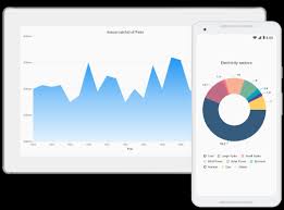 overview of syncfusion flutter charts