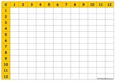 Blank Multiplication Chart Video For 3rd 5th Grade