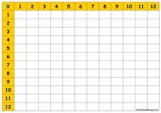 blank multiplication chart video for 3rd 5th grade