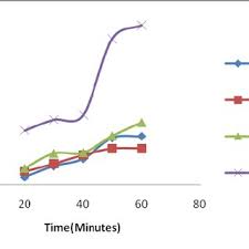 Coating Thickness And Plating Time Relation For Zinc Plated Mild Steel Download Scientific Diagram