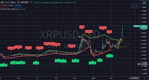 Due to the fact that there are less people who qualify as accredited investors, the shares are trading at a deep discount to the implied price of xrp, especially after the recent run up in price to $1/xrp. Uk Bitcoin Blog Bitcoins And Cryptocurrency News And Views Cryptocurrency News And Views From The Uk