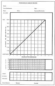 Image result for Active Management of Labor