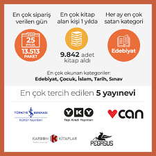 Bu uygulama ile istediğiniz kitaplar hakkında bilgi edinebilir, dilediğinizde sepetinizde biriktirebilir. Infografik 2019 Da Kitapyurdu Com Kitap Dergisi