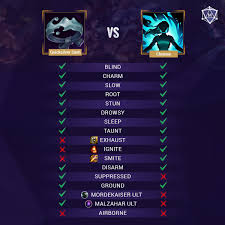 League Player Somehow Just Walks Out Of Mordekaiser'S Ultimate - Dot Esports