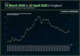 Earlier on friday, nhs england confirmed a further 866 hospital deaths, taking england's total to 8,114. Factcheck What S The Latest On Coronavirus Deaths Channel 4 News