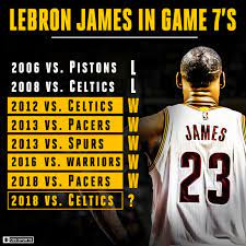 Pin By Ricky Radaelli On Nba Lebron James Cbs Sports Cleveland Cavs