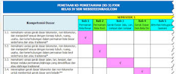 Pemetaan ki dan kd untuk jenjang sd kelas 6 kurikulum 2013 (k13) revisi terbaru tahun pelajaran 2021/2022 kami bagikan untuk referensi guru dalam membuat administrasi pembelajaran. Pemetaan Kd Pjok Kelas 4 Sd Mi K13 Revisi 2018 Blog Soal Terbaru