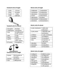 8 best images of printable table of measurements. Standard To Metric Conversion Chart By My Magical Math Class Tpt