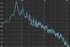 Learn How To Improve Your Mix With Spectrum Analyzers Icon