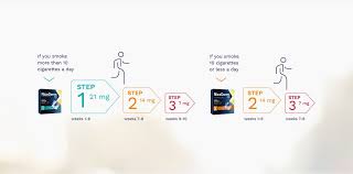 Dosage Steps Nicoderm Cq