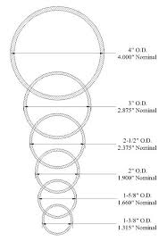 Chain Link Fence Post Sizes Diamond Mesh Buy Thickness