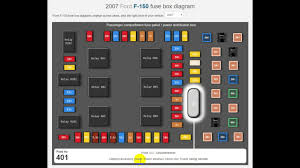 Passenger compartment fuse panel / power distribution box diagram; 2007 Ford F150 Fuse Box Diagram Youtube