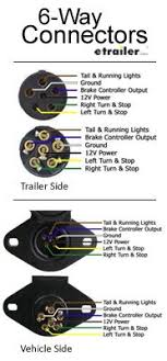 6 Way Connectors Allow The Basic Hookup Of Your Running Turn And Brake Lights The Ground And Two E Trailer Light Wiring Trailer Wiring Diagram Trailer Plans