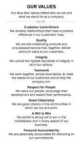 Personal brand statement examples & tips to create your own. 27 Truly Inspiring Company Vision And Mission Statement Examples