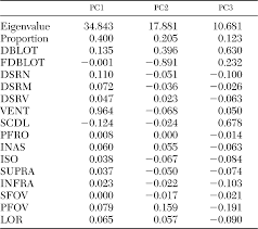 Phylogeography Of Northern Populations Of The Black Tailed Rattlesnake Crotalus Molossus Baird And Girard 1853 With The Revalidation Of C Ornatus Hallowell 1854