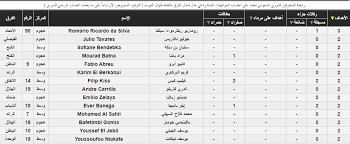 ارتفع سعر تحويل عملة الدينار الأردني مقابل عملة الريال سعودي اليوم الأربعاء 13 يناير 2021 بمقدار (0.0007) نقطه وبمعدل (0.01%) والأسعار القديمة لسنوات ماضية و الرسم البيانى. Ø¬Ø¯ÙÙ ØªØ±ØªÙØ¨ Ø§ÙØ¯ÙØ±Ù Ø§ÙØ³Ø¹ÙØ¯Ù 2020 Ø¨Ø¹Ø¯ ÙØ¨Ø§Ø±ÙØ§Øª Ø§ÙÙÙÙ ÙÙØ§Ø¦ÙØ© Ø§ÙÙØ¯Ø§ÙÙÙ ØµÙØ± Ø³ÙØ§ Ø§ÙØ¥Ø®Ø¨Ø§Ø±ÙØ©