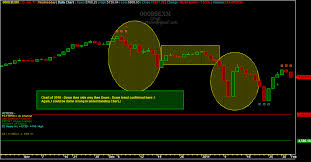 A Chart As Of 25th January 2017 To Me The Down Trend Is