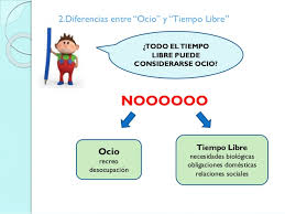 Power Point Tiempo Libre Ocio Y Recreacion Definitivo